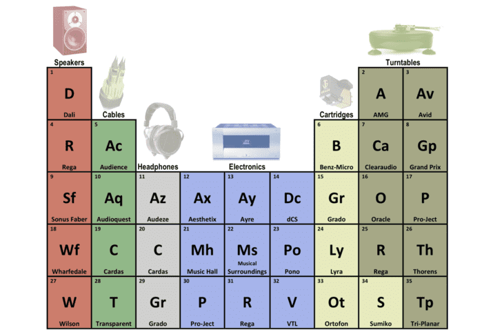 Audio Elements